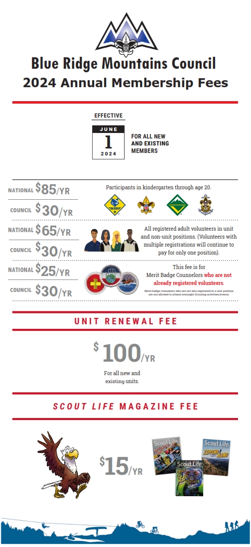 Opt2 NewFeesInfographic.2024 001