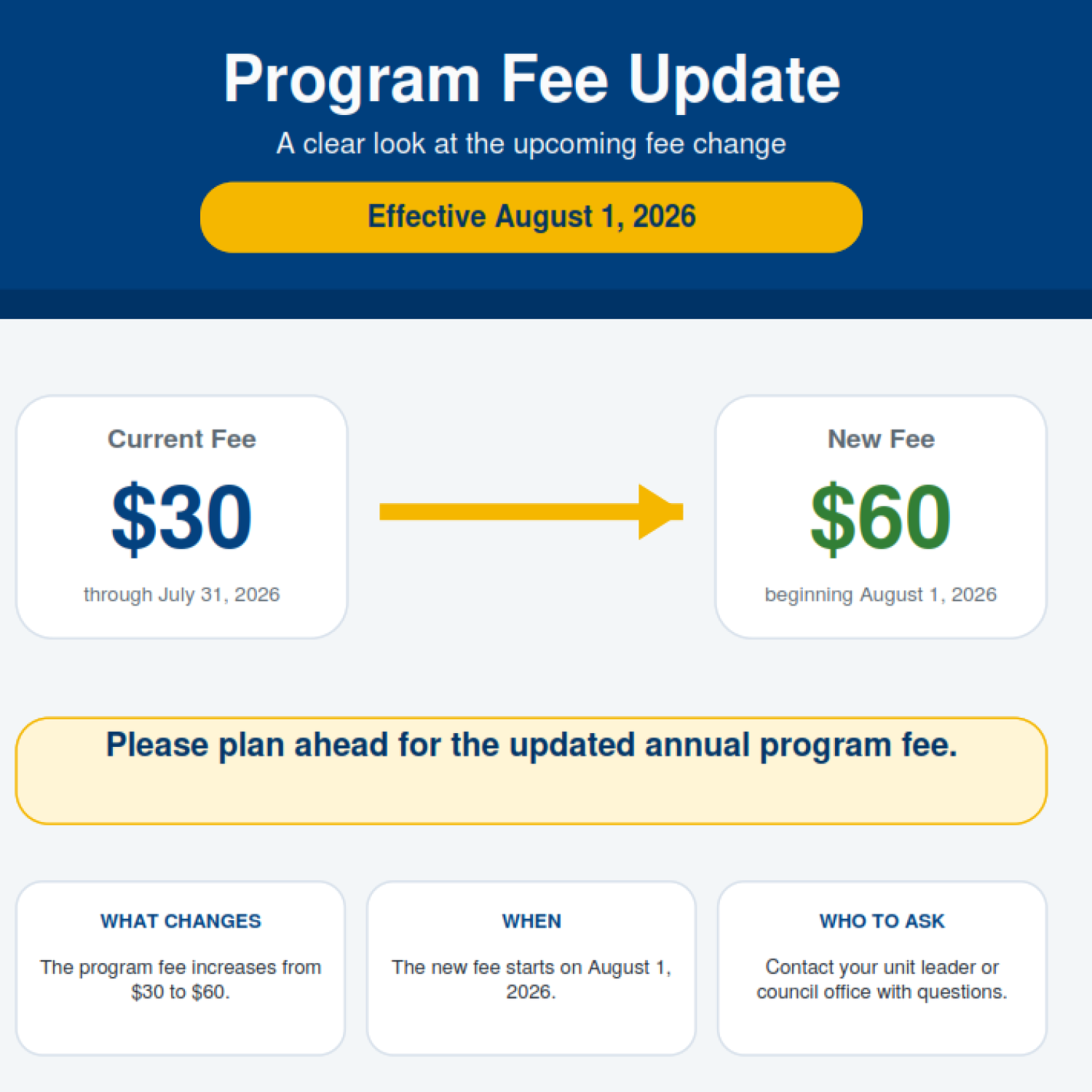 8.1.26 Fee Increase